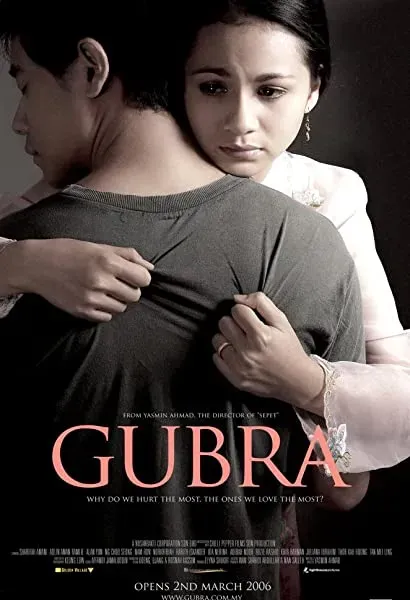 Gubra
