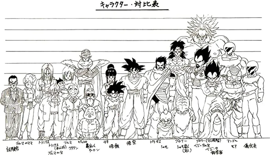Dragon ball Z: Legendarny super-Saiyan online