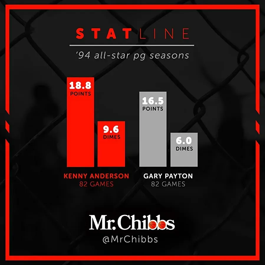 Mr. Chibbs online