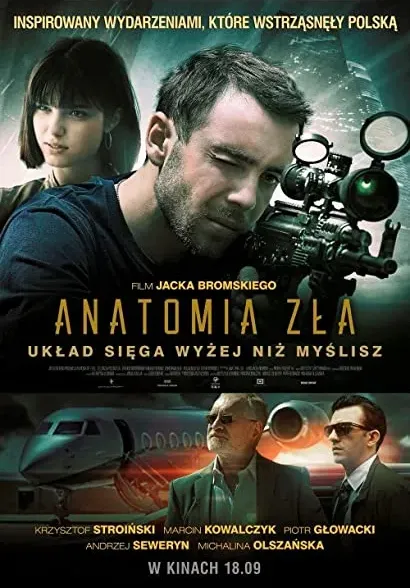 Anatomia zła